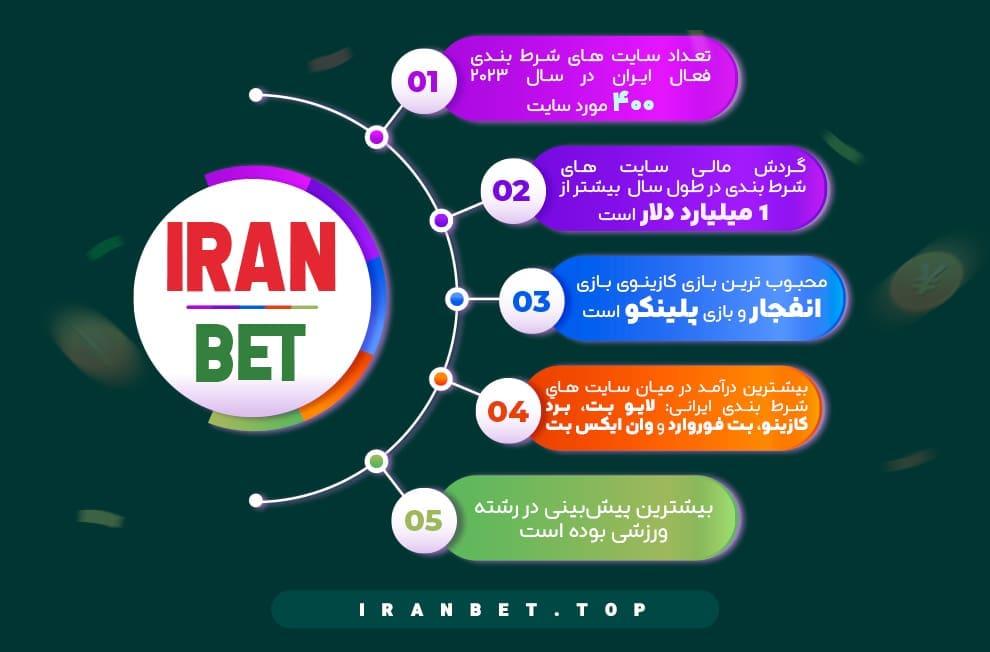 سایت های شرط بندی در ایران