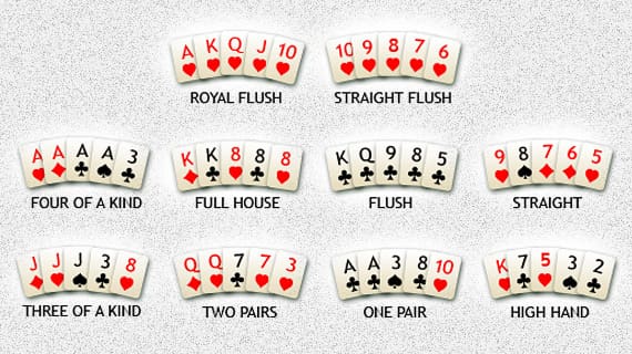 Best Hands in Poker 1