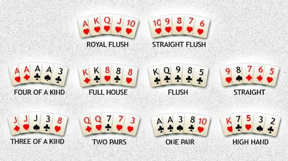 Best Hands in Poker 2