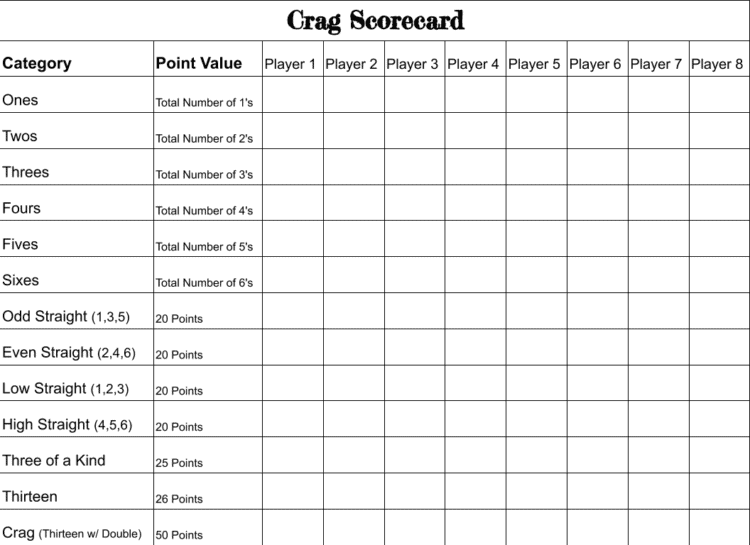 Crag Scorecard 750x545 1